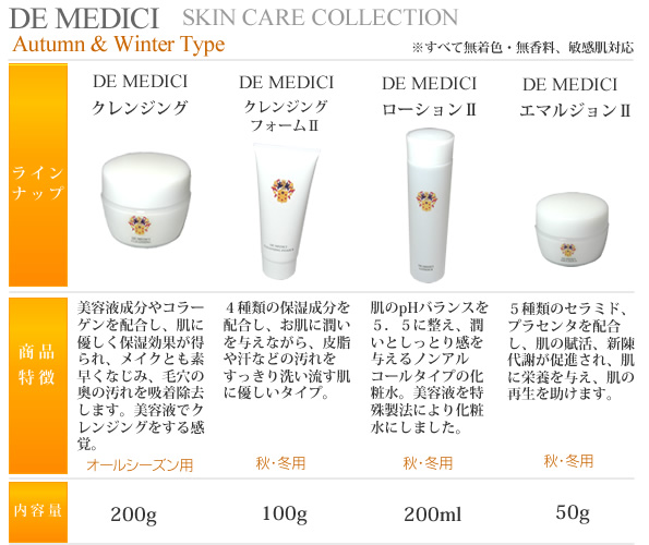 メディチ基礎化粧品シリーズU