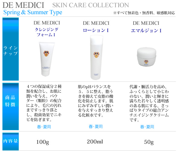 メディチ基礎化粧品シリーズT春夏シリーズ登場